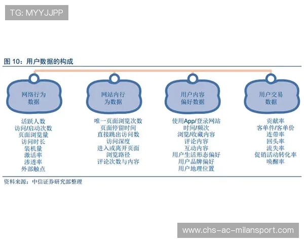 青少年体育兴趣图谱用于文化传播精准定位,青少年体育问题
